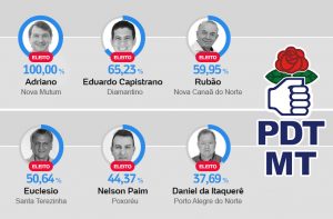 Prefeitos eleitos PDT - Mato Grosso